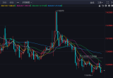 美元 / 人民币（离岸）（USDCNH）的日线走势图