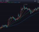 欧元 / 美元（EUR/USD）的外汇对日线走势图