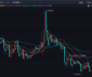 美元 / 人民币（离岸）（USDCNH）的日线走势图