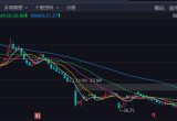 湖南裕能（股票代码 301358）的日线走势图